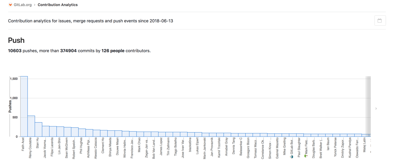 Contribution Analytics redesign