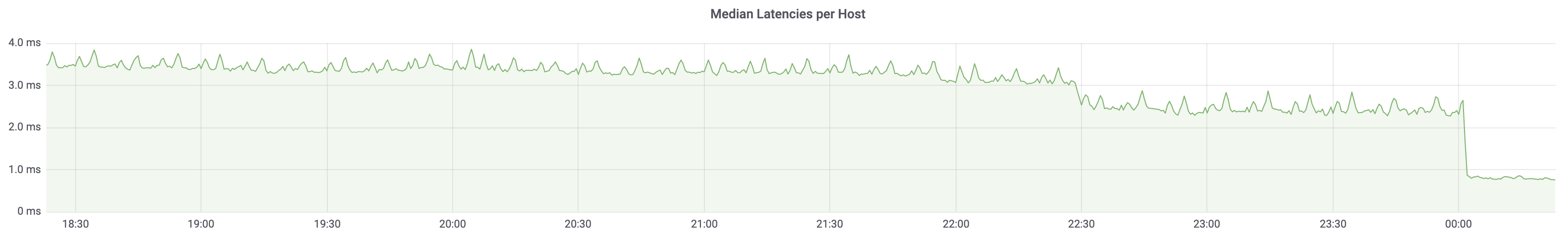 Caching of Git info/refs (Beta)