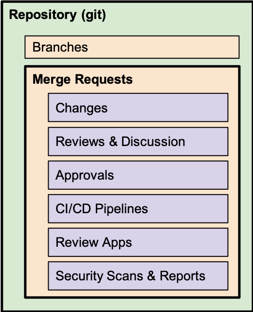 GitLab Repository