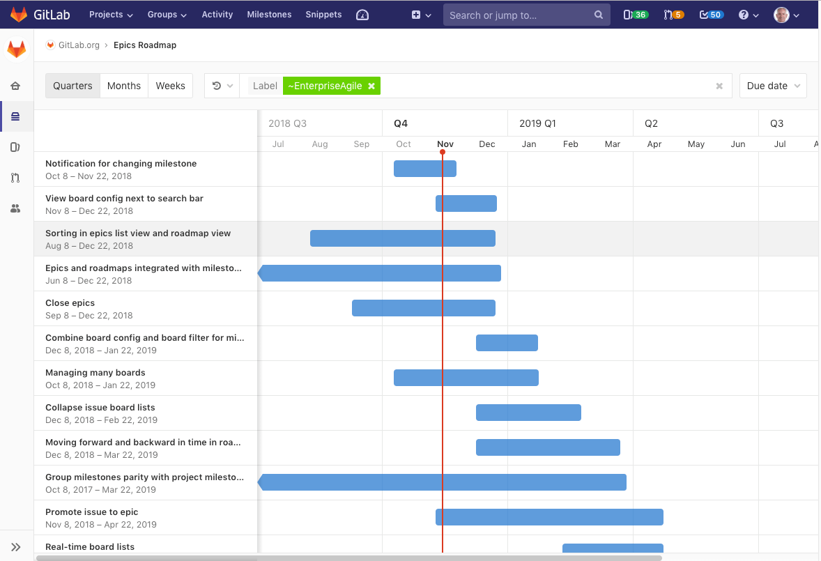 GitLab Roadmap