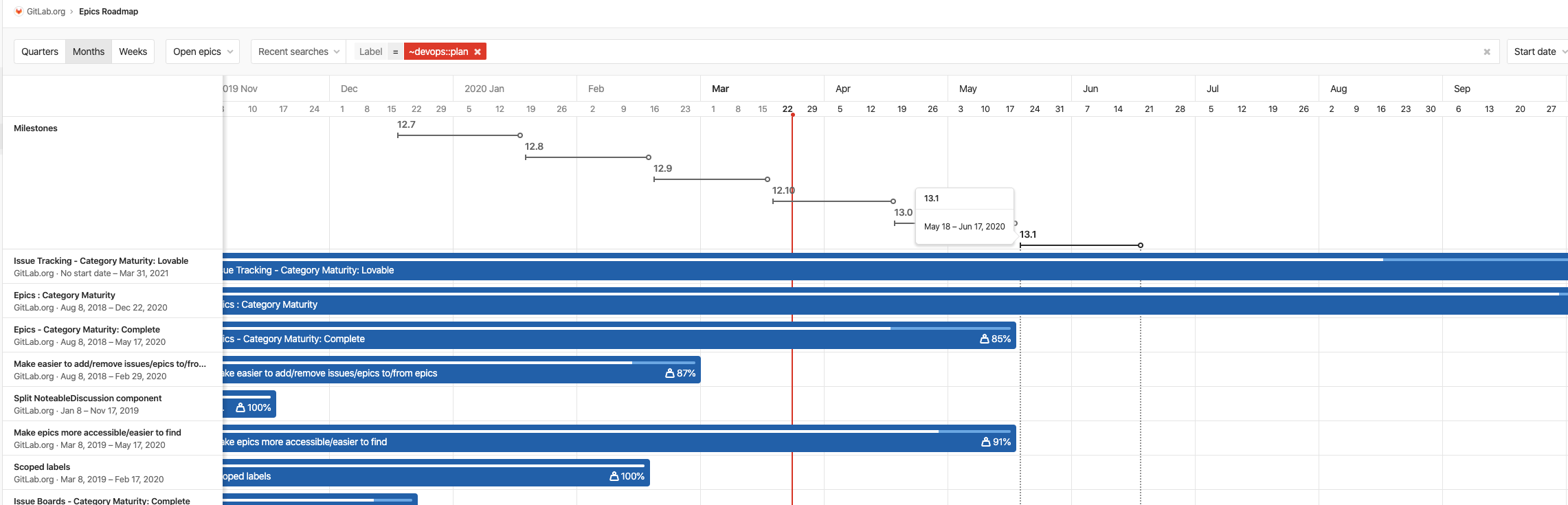 View Milestones on the Roadmap