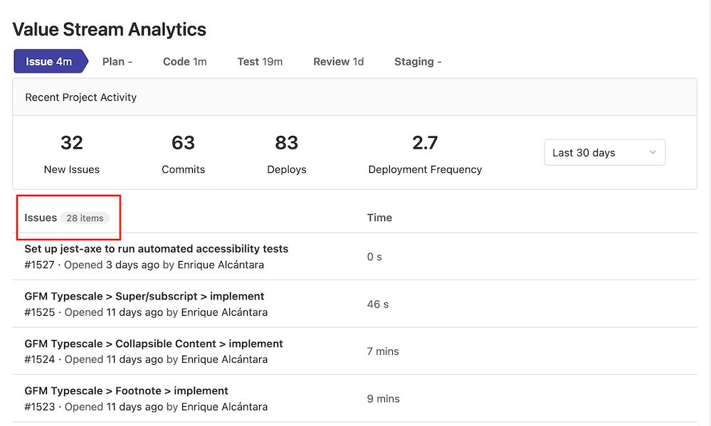 See the number of items in each stage in project-level Value Stream Analytics