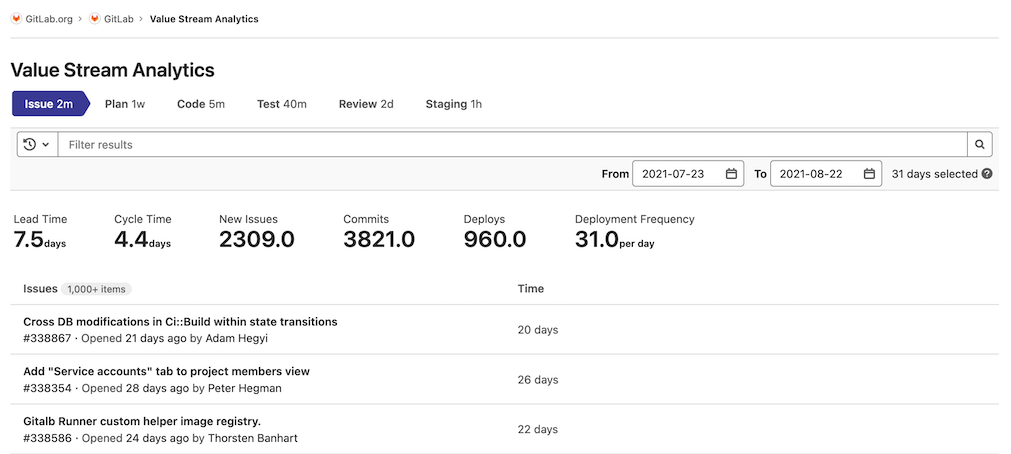 Filtering for project-level Value Stream Analytics