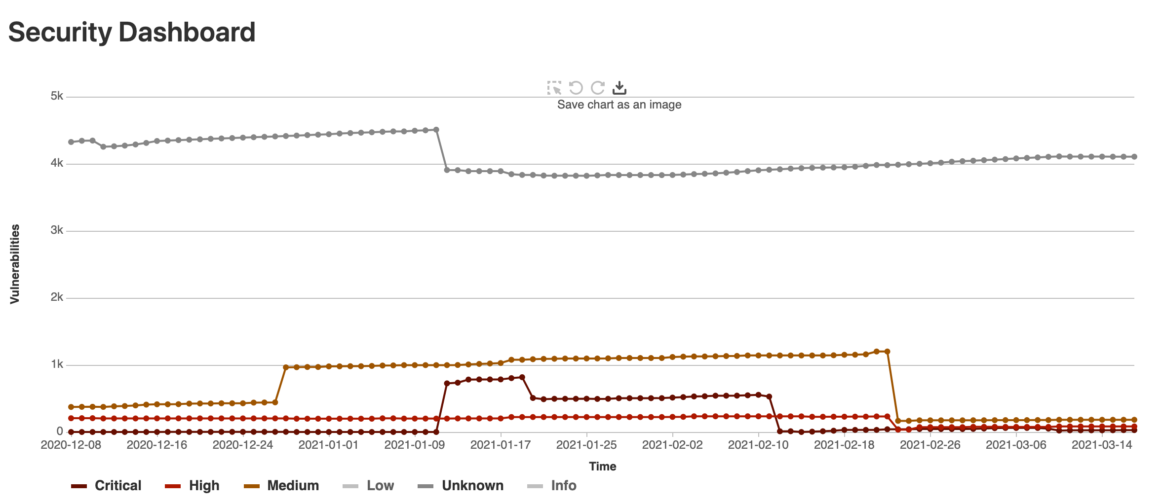 Add icons to the Vulnerability Trends Chart